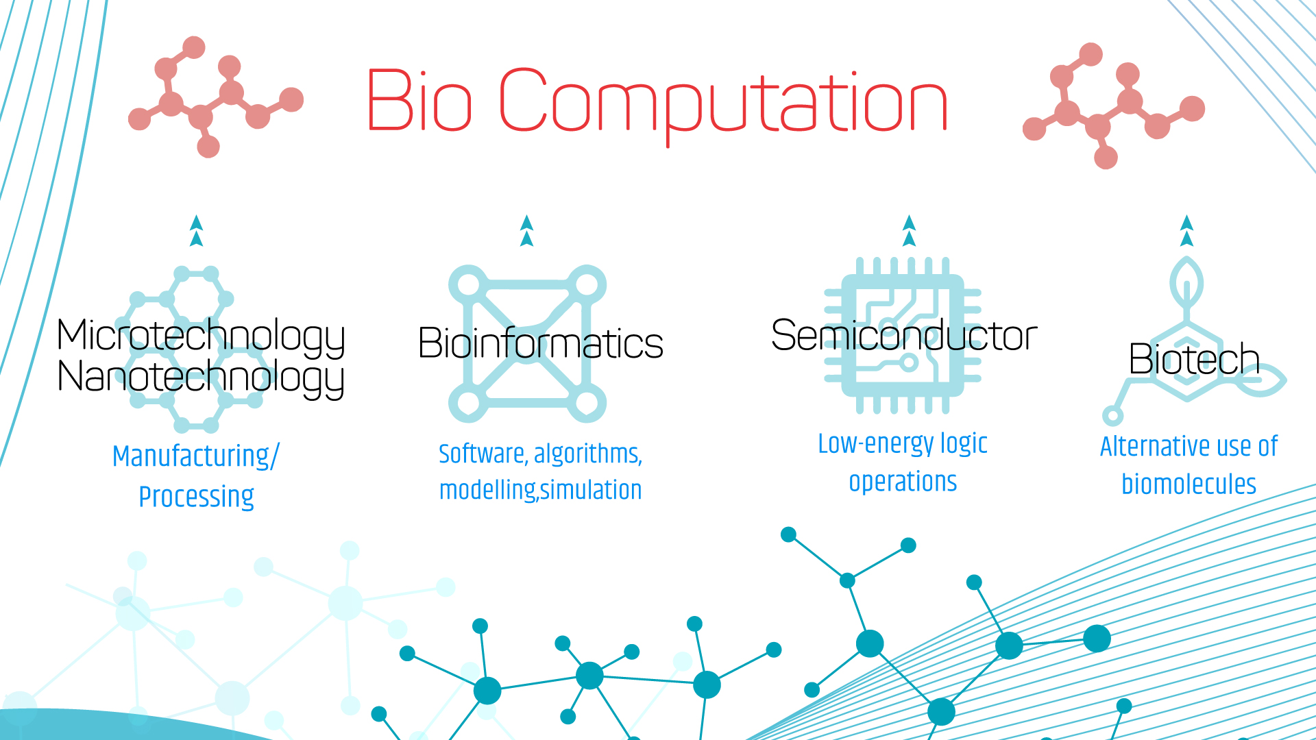 Biocomputing Network