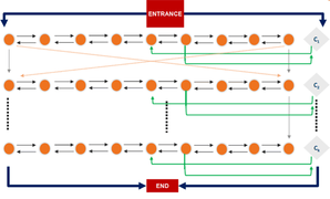 Scheme of a network algorithm